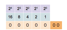 Binary Counter