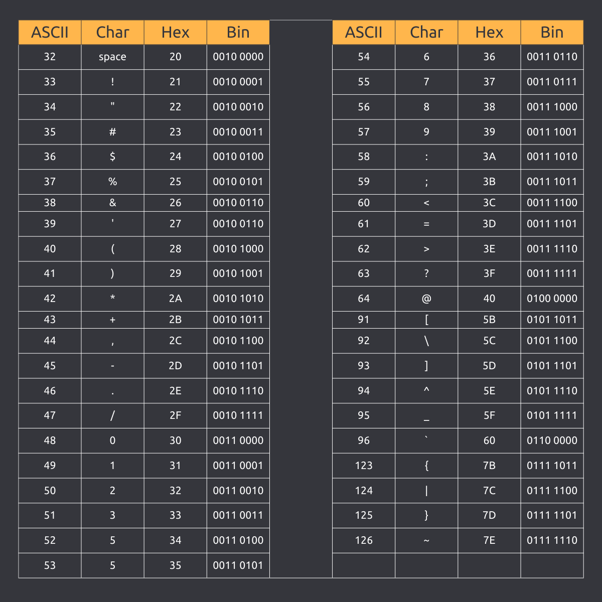 ASCII Table