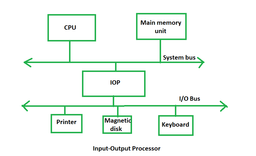 Components