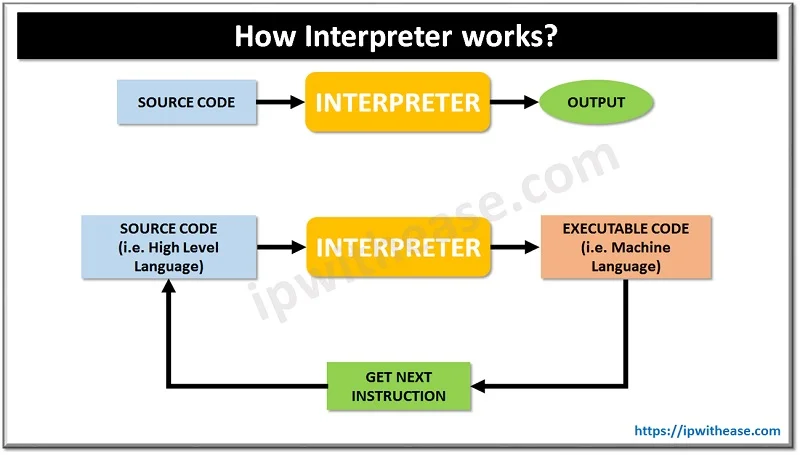 Interpreter