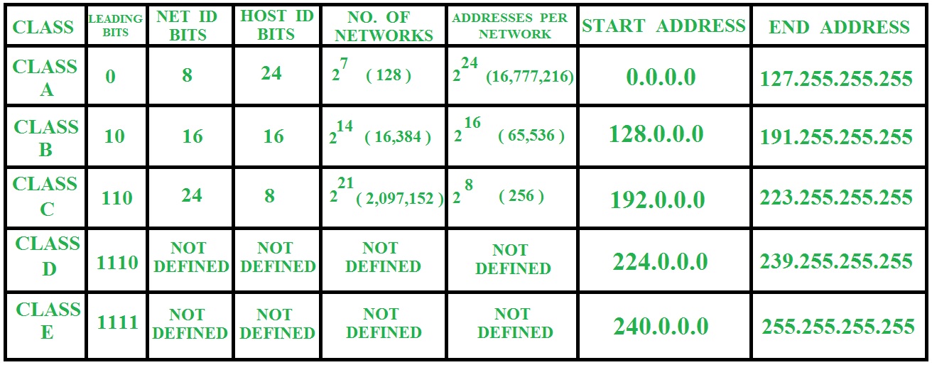 address summary