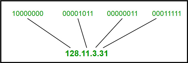 address byte