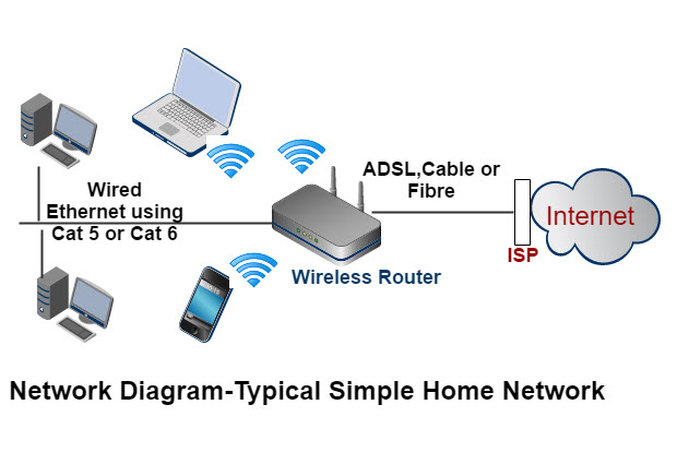 home network